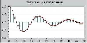 Рис. 4