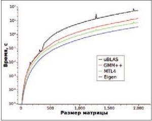 Рис. 2