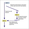 Миниатюра для версии от 08:39, 21 апреля 2011