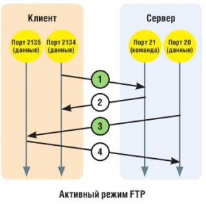 Рис. 1