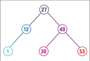 Рис. 3