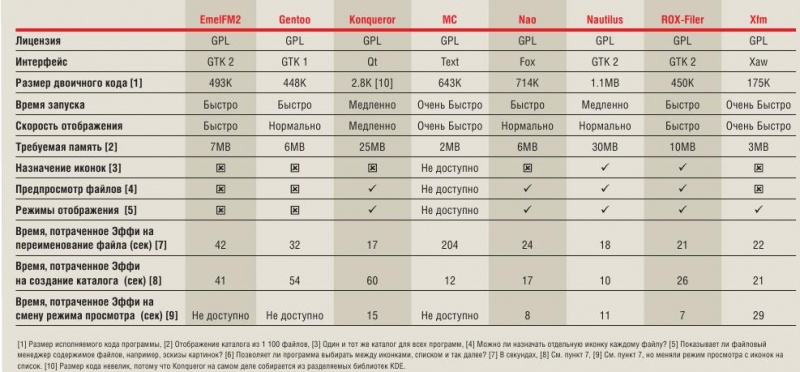 Файл:LXF86 comps.jpg